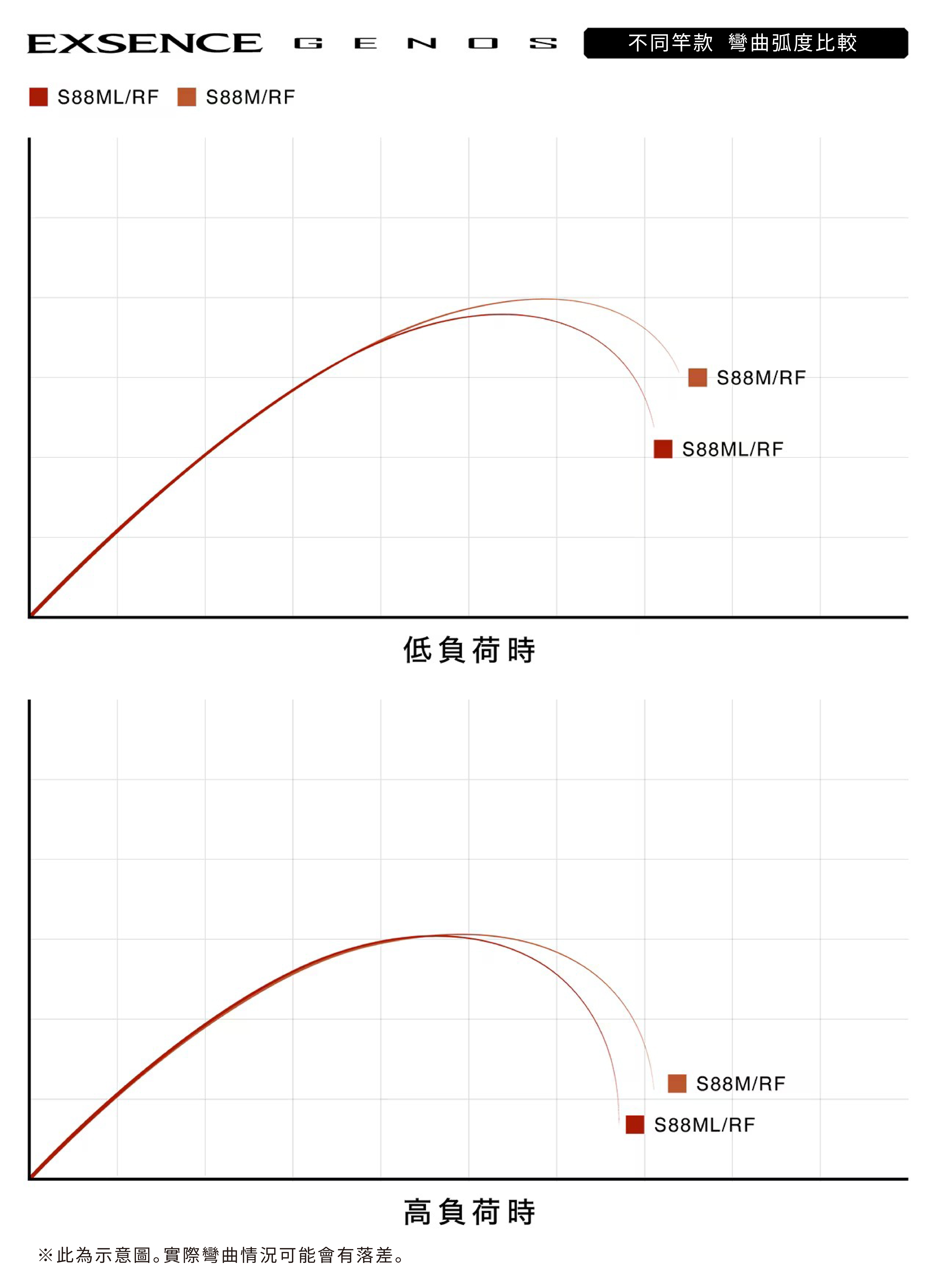 26 EXSENCE GENOS 358028 | 前打