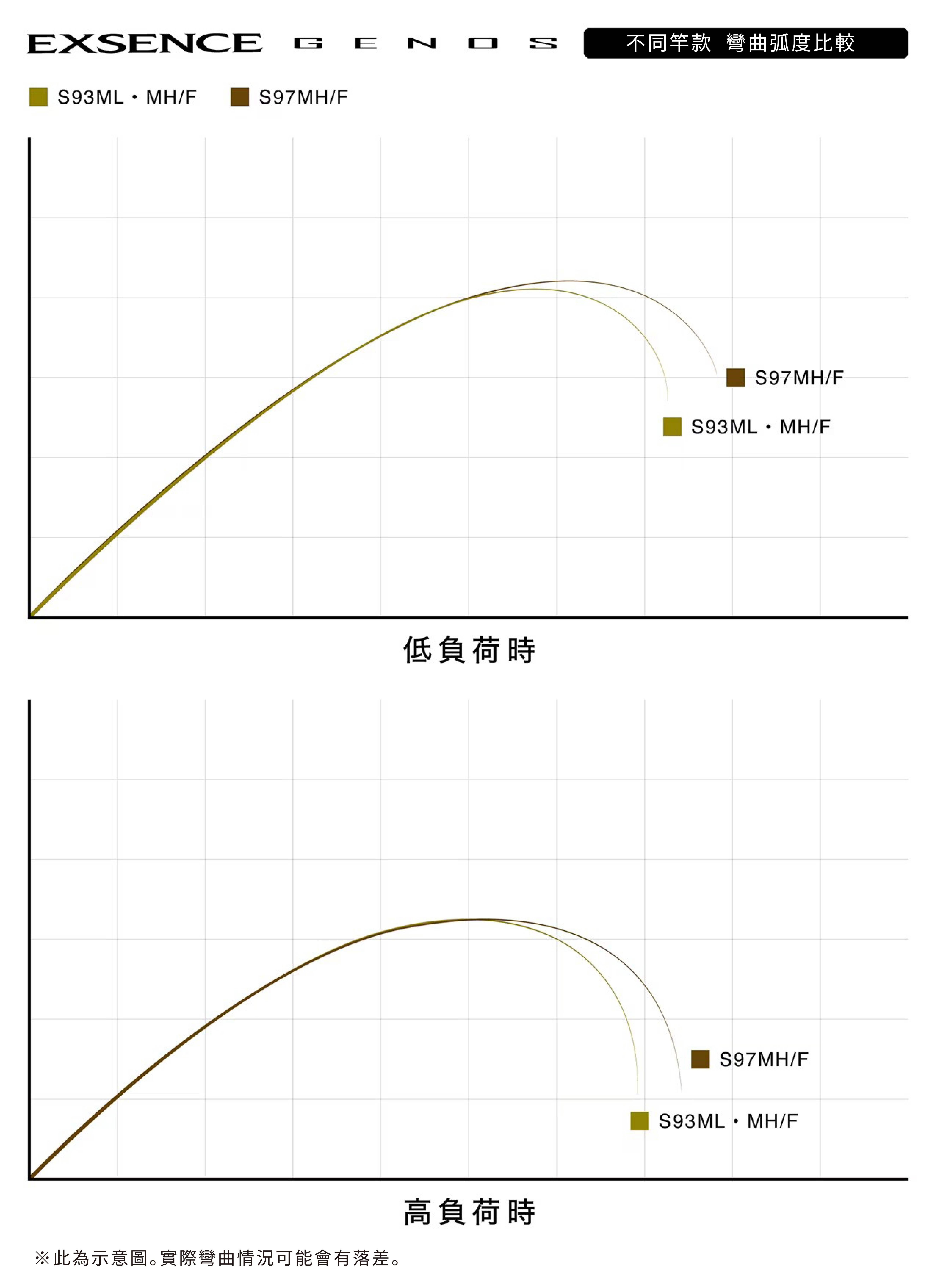 26 EXSENCE GENOS 358028 | 前打