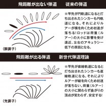 三司達企業股份有限公司-釣具部門-釣竿-路亞/軟絲AR-C TYPE VR 三司達企業股份有限公司-釣具部門-釣竿-路亞/軟絲AR-C TYPE VR
