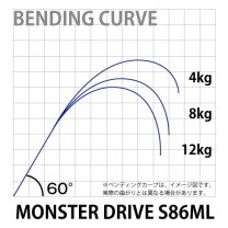 三司達企業股份有限公司-釣具部門-釣竿-路亞／軟絲OCEA PLUGGER BG