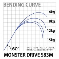 三司達企業股份有限公司-釣具部門-釣竿-路亞/軟絲OCEA PLUGGER BG 三司達企業股份有限公司-釣具部門-釣竿-路亞/軟絲OCEA PLUGGER BG
