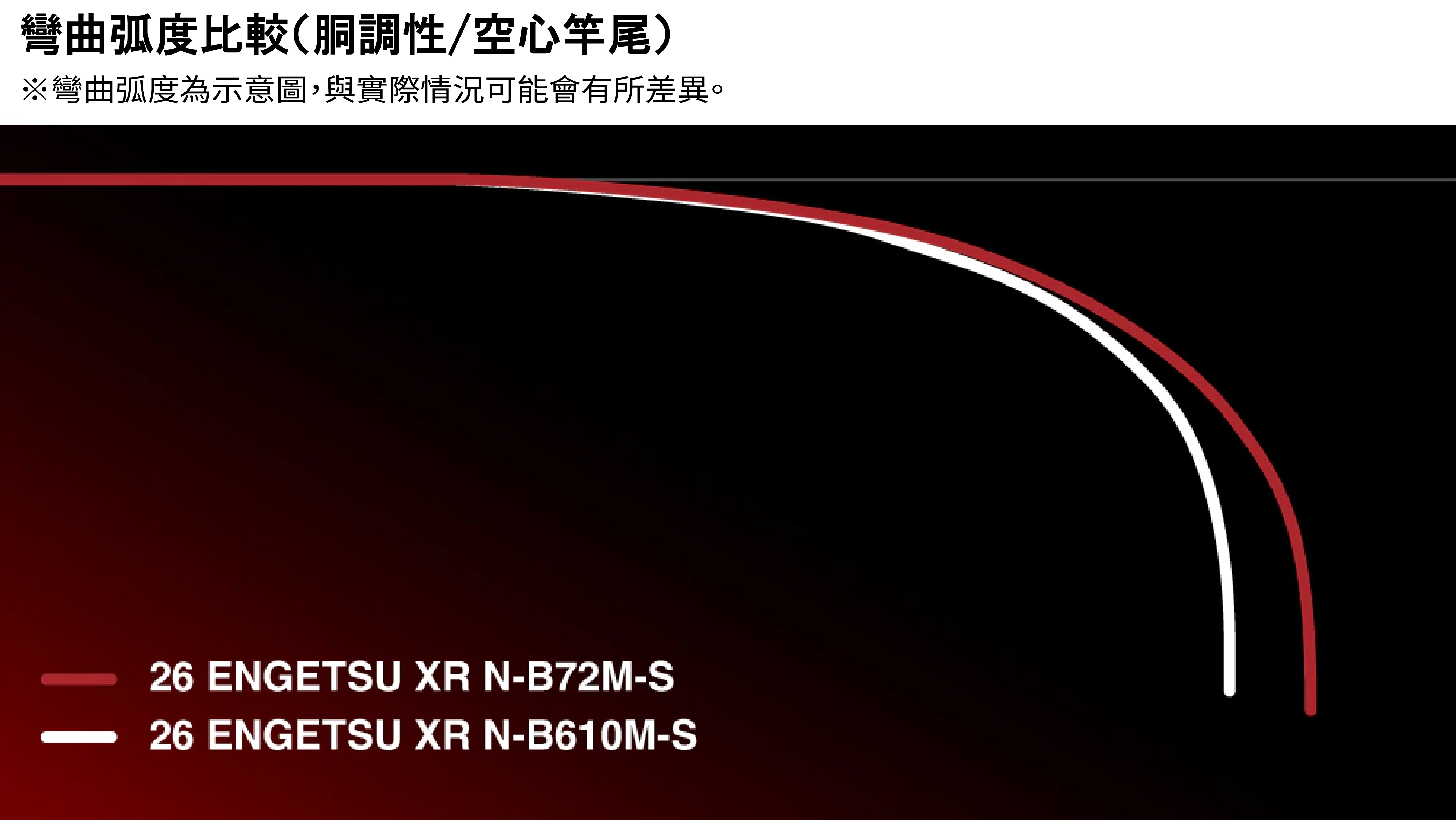 25 SABER MASTER XTUNE攻 TENYA 272898-200556-500563-200570