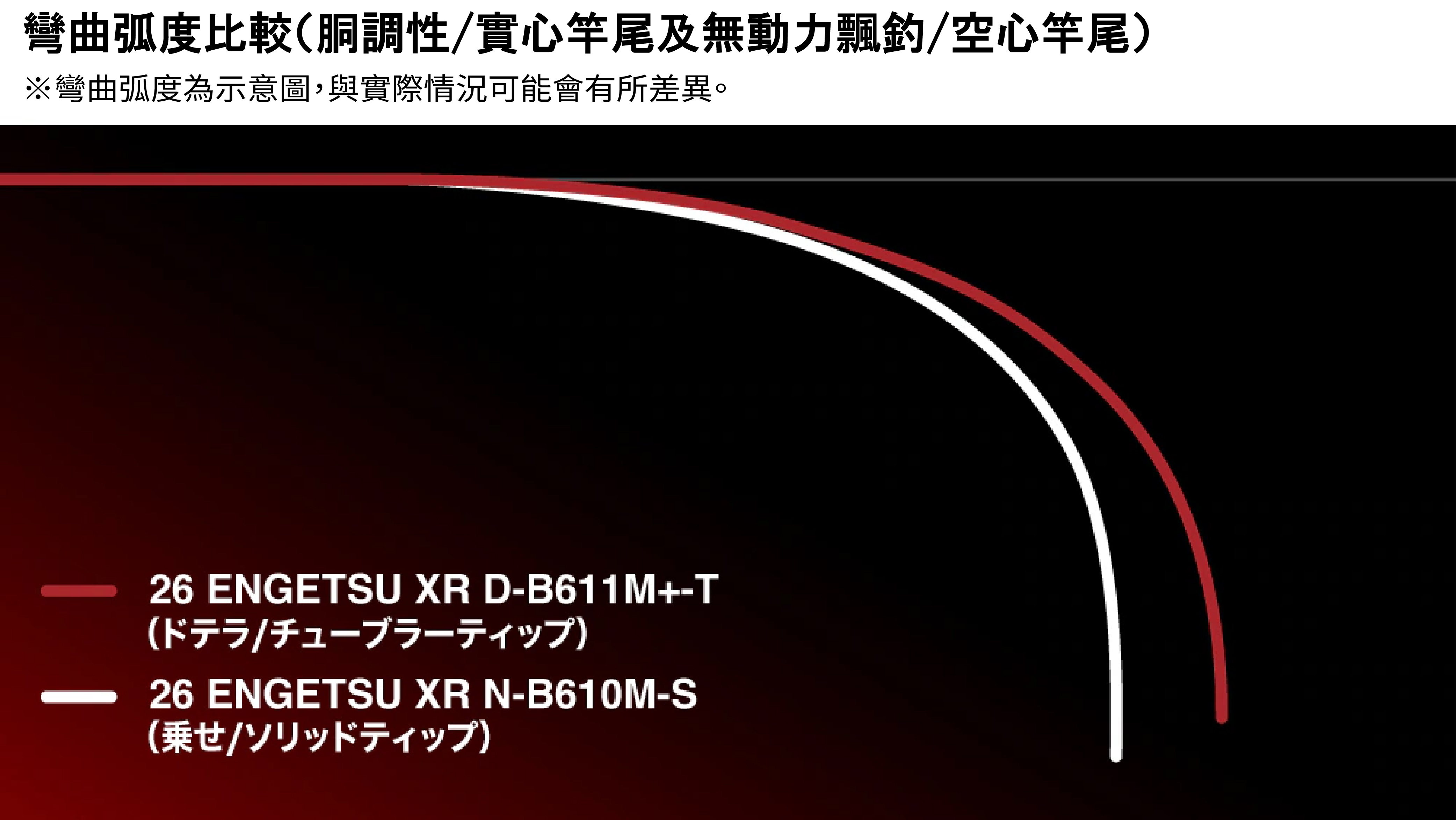 25 SABER MASTER XTUNE攻 TENYA 272898-200556-500563-200570