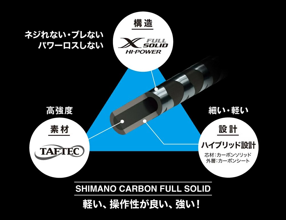 OCEA JIGGER SLJ | 產品編號: 351296 | SHIMANO釣具台灣總代理| 三司達