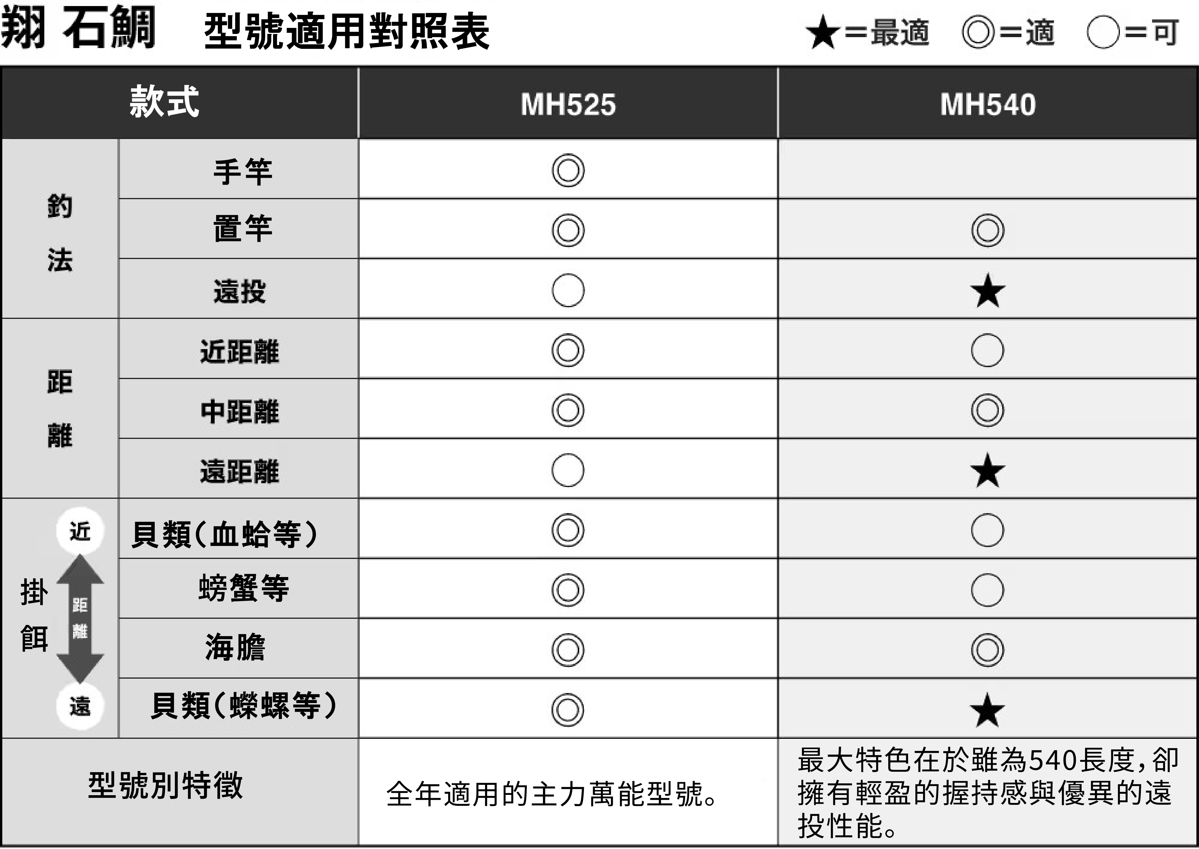 26 翔 石鯛 274571 | 前打