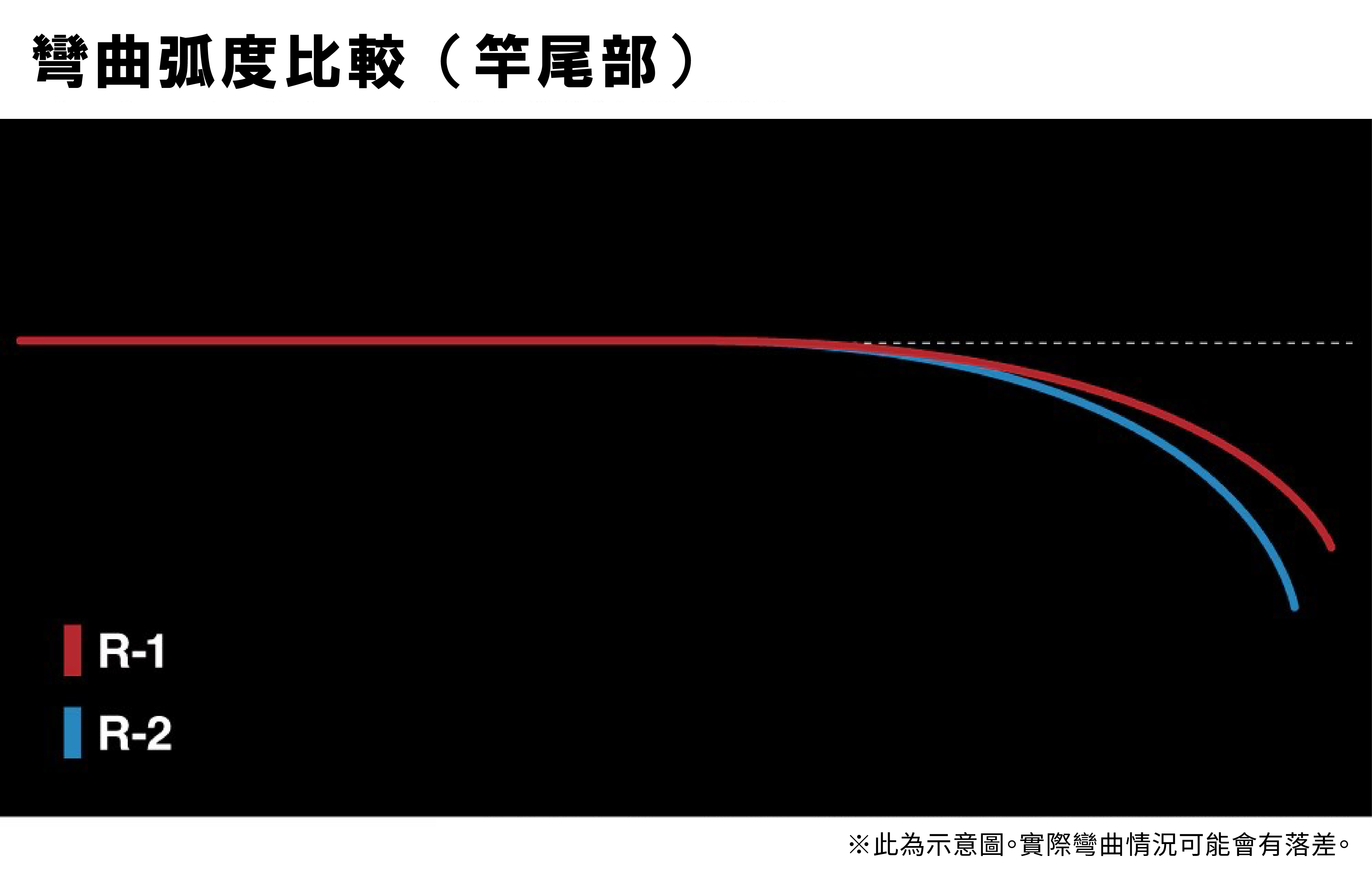 26 SEIHAKOU RADICAL 275271 | 前打