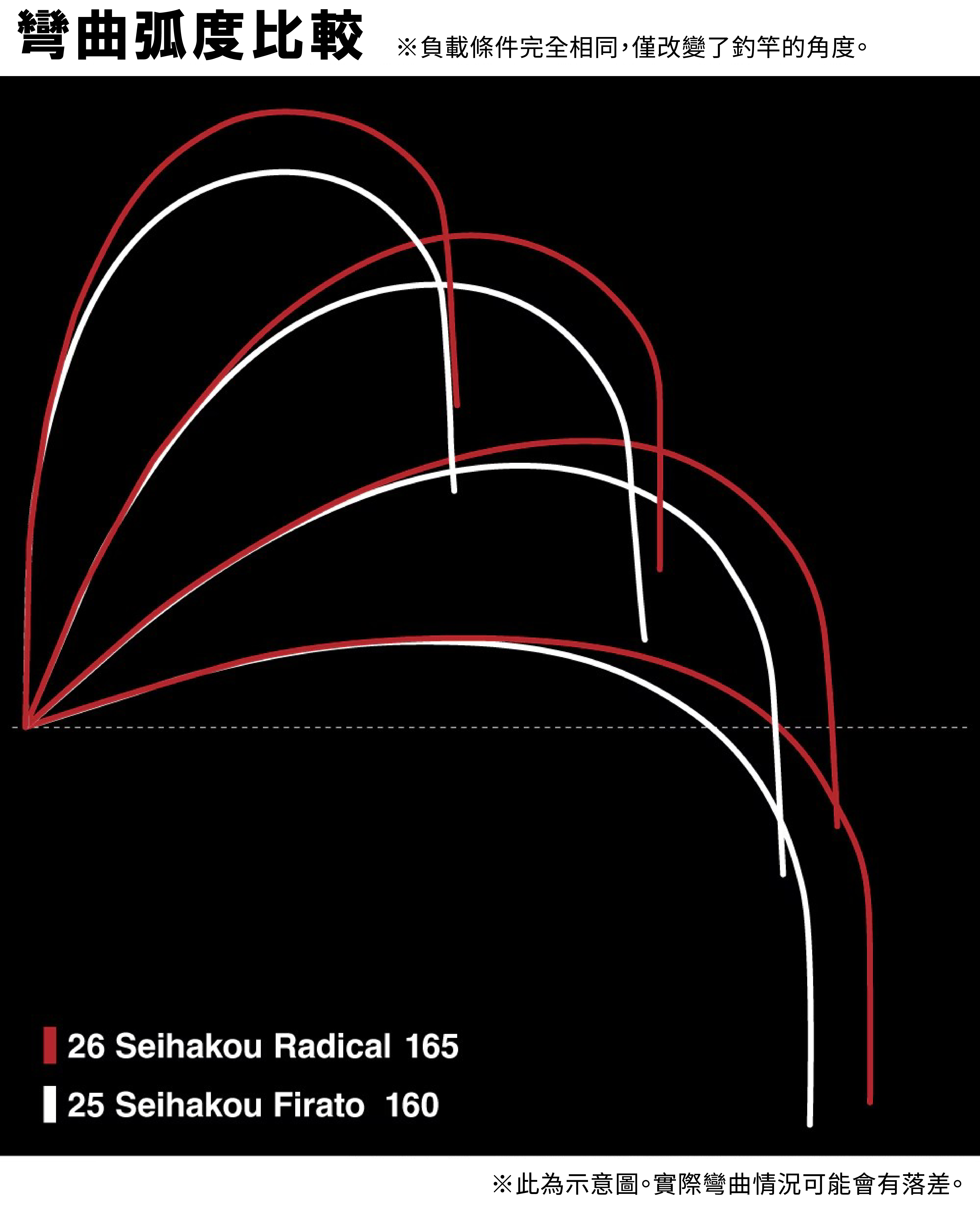 26 SEIHAKOU RADICAL 275271 | 前打