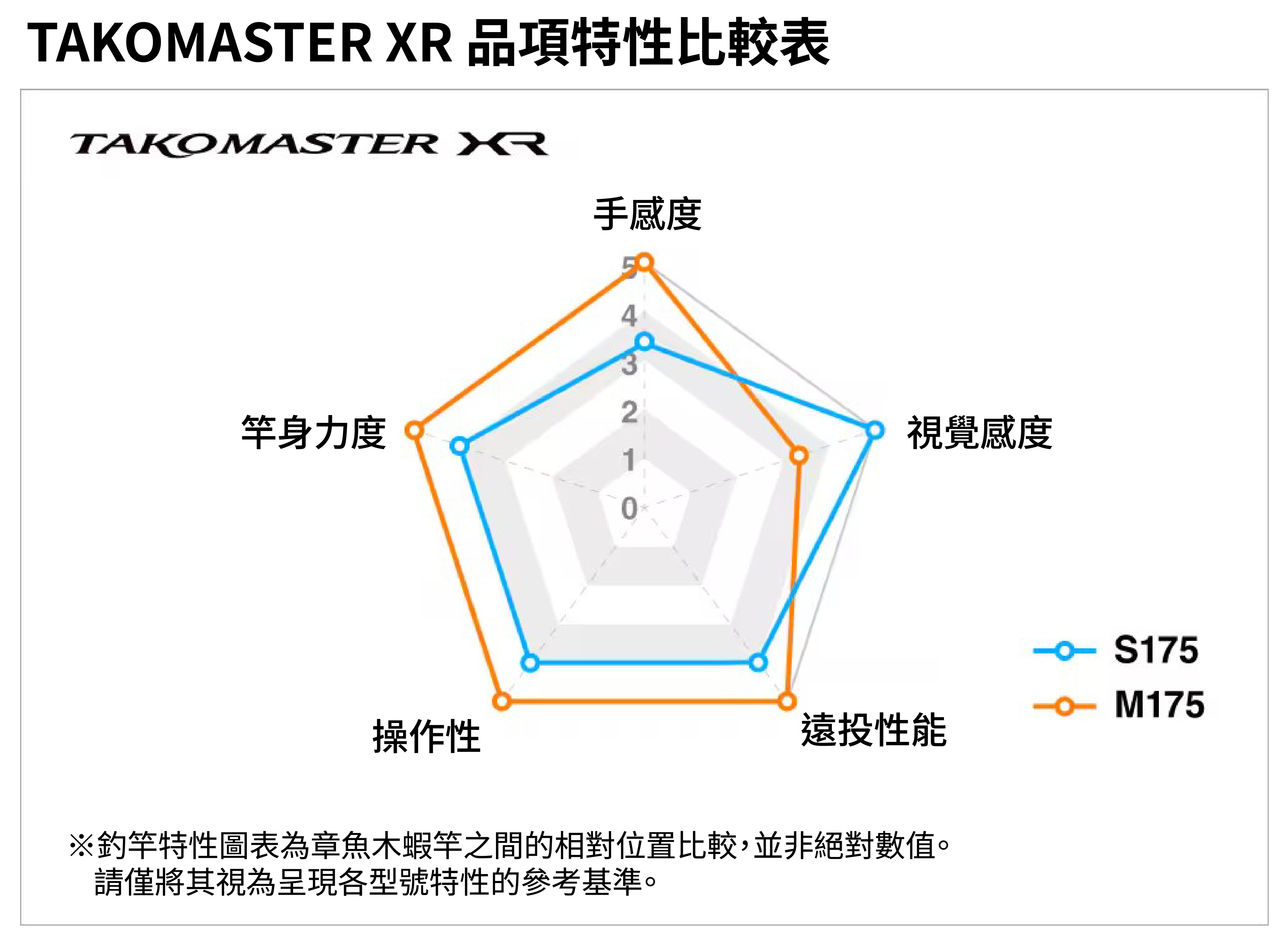 25 SABER MASTER XTUNE攻 TENYA 272898-200556-500563-200570
