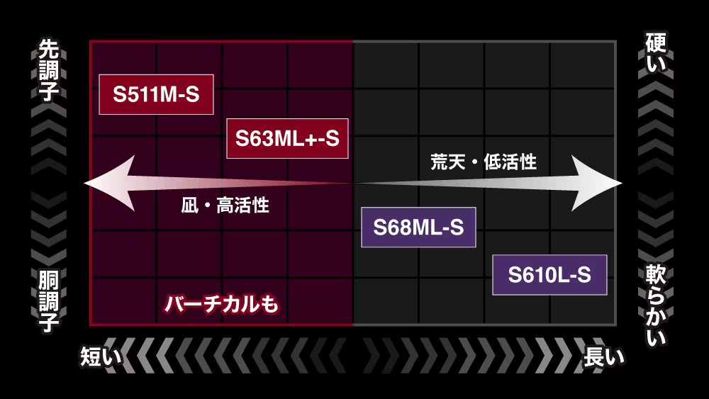 26 Sephia LIMITED TIP EGING 274304 | 前打