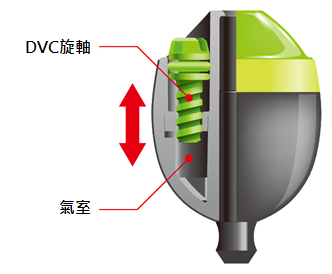 18 FL-49BR CORE ZERO-PIT DVC TYPE-D 追加色款 5536