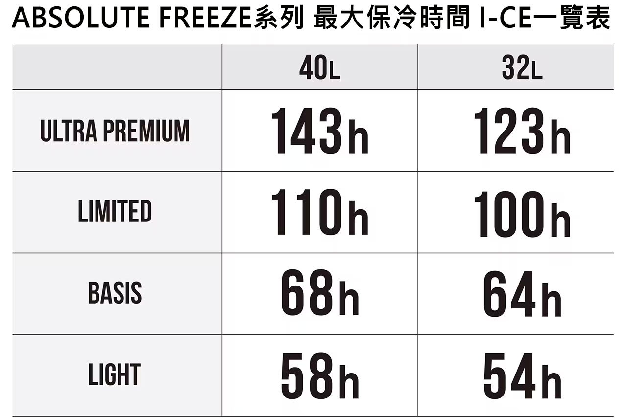 836502-2 23 ABSOLUTE FREEZE系列 40L／32L