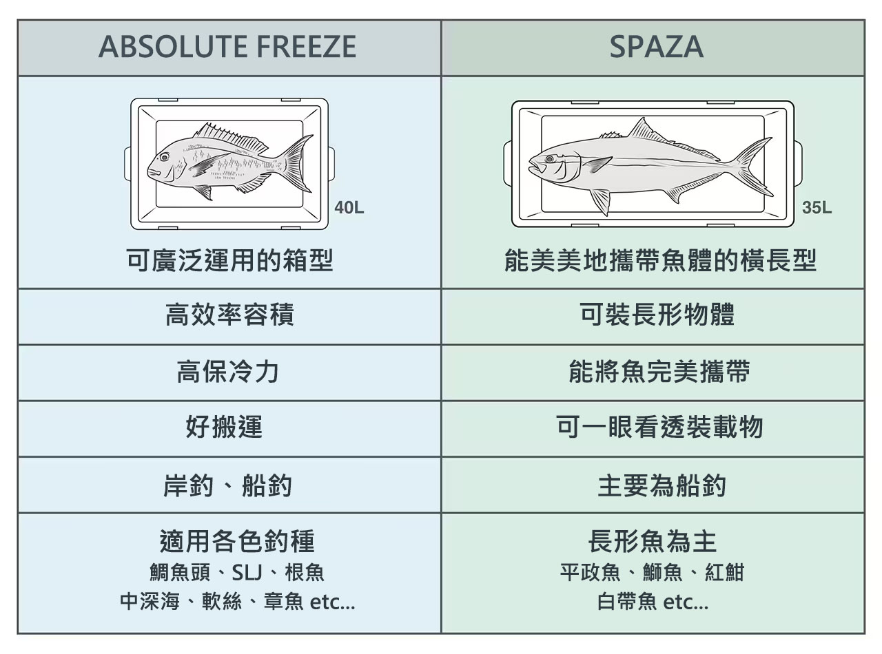 836502-2 23 ABSOLUTE FREEZE系列 40L／32L