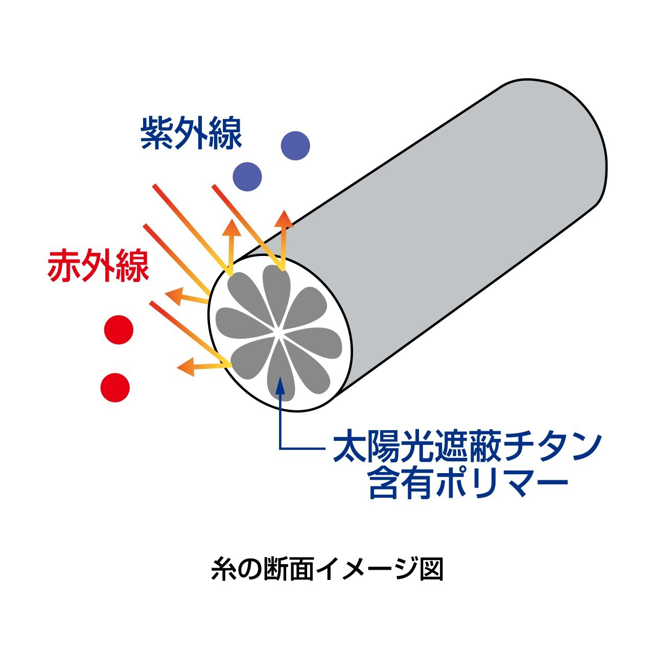 597212 AC-000V 全罩式防曬面罩