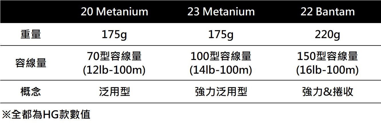20 Metanium追加型號容線量 041128