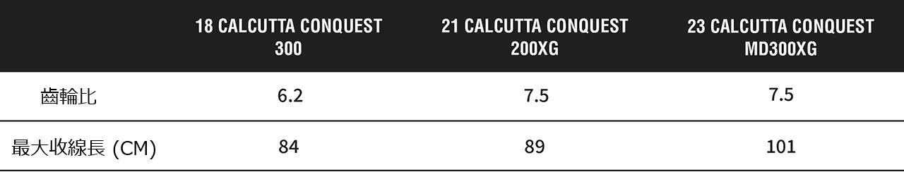 23 CALCUTTA CONQUEST MD 045928