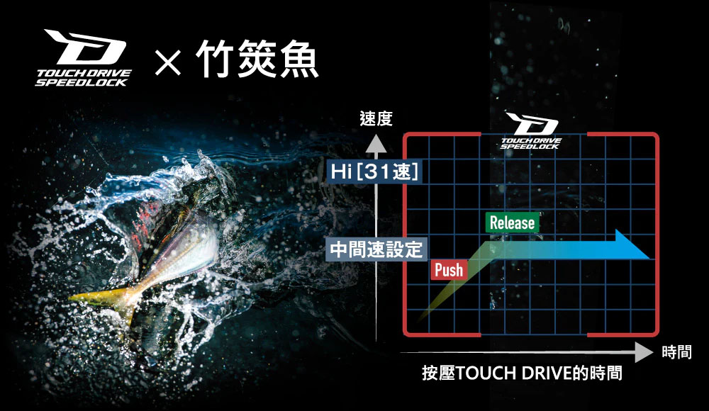 23 ForceMaster 600/ 600DH | 產品型號: 045058