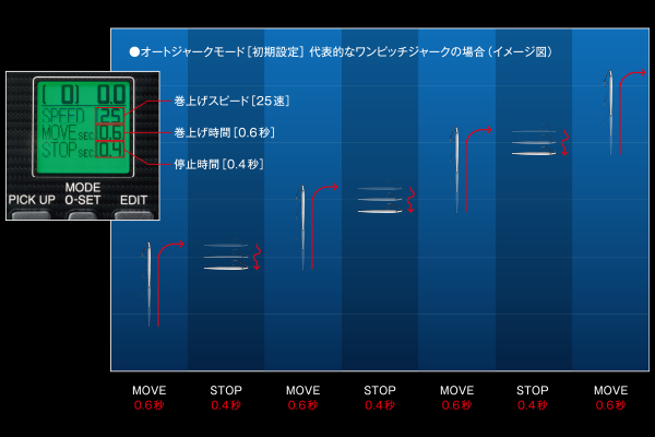 5918 20 Beast Master 1000EJ 追加特點專欄