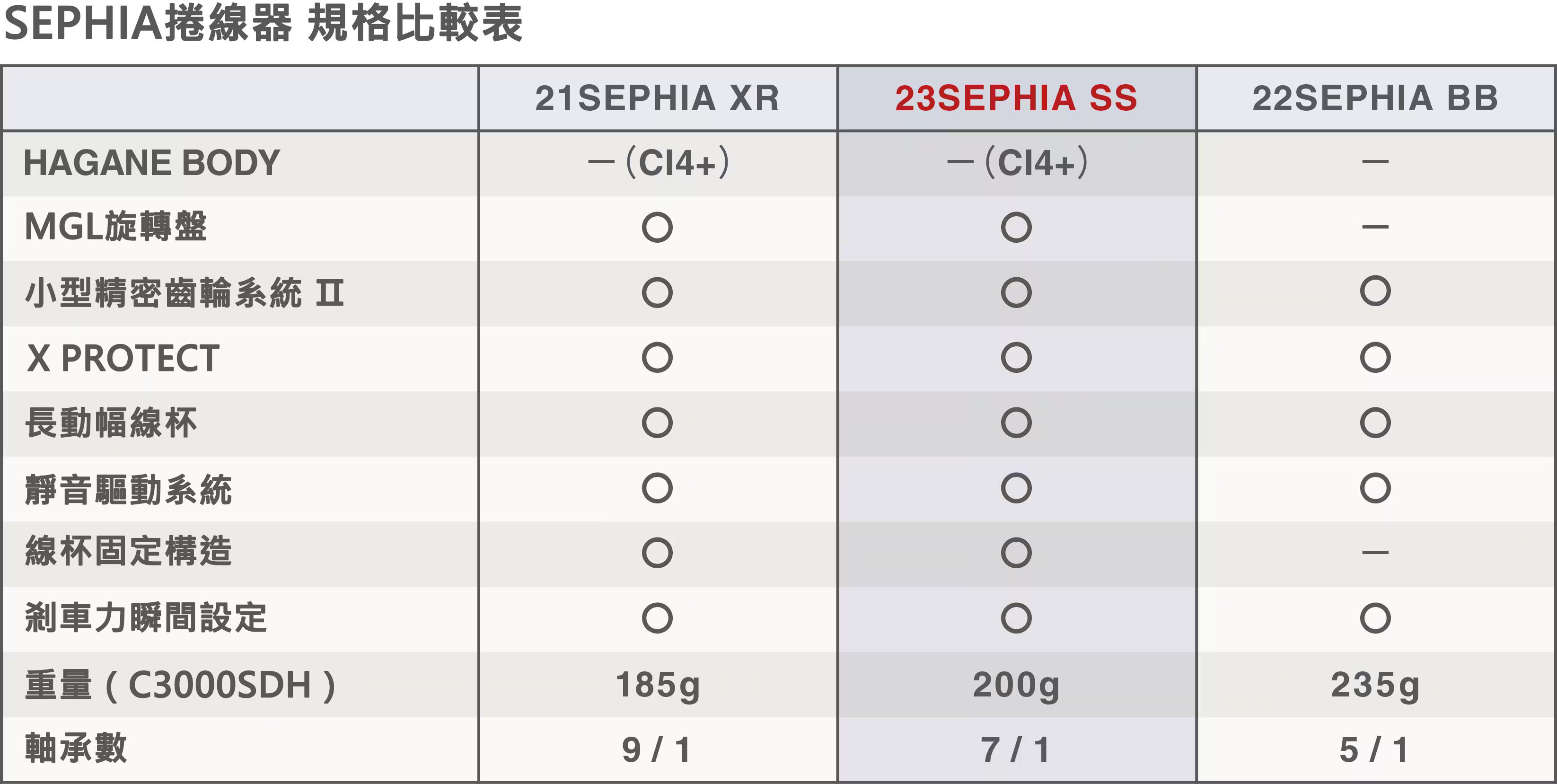 23 SEPHIA SS  046307