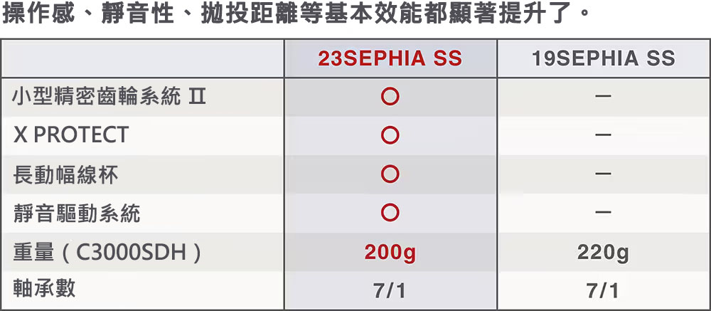 23 SEPHIA SS  046307