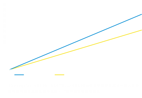 実験動画のリンクかgifを入れられないか？