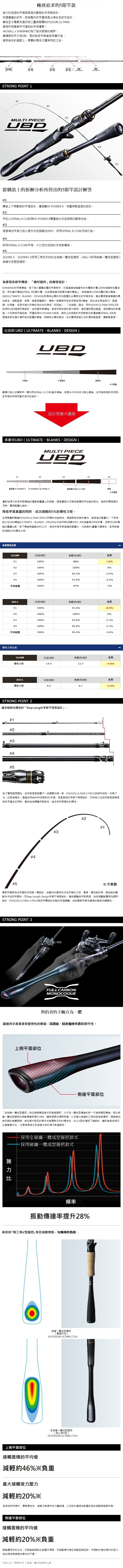 300621-2 17 SUSTAIN