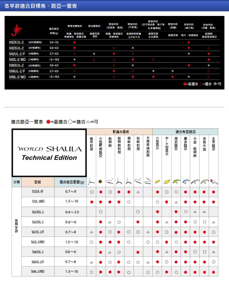 397140-2 17 SUSTAIN