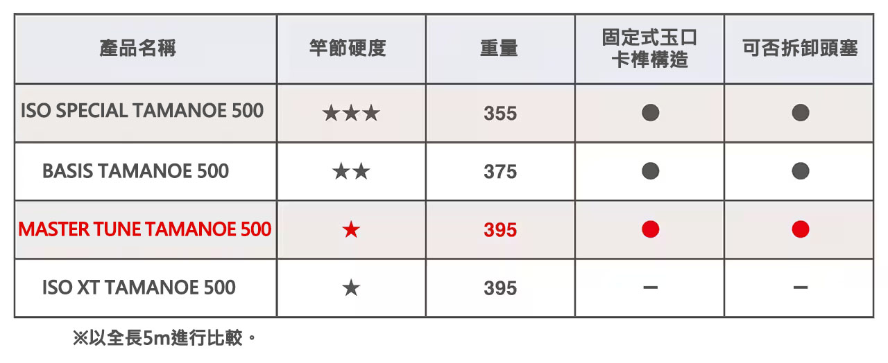 23 MASTER TUNE TAMANOE 245519-203359-203366 | 前打