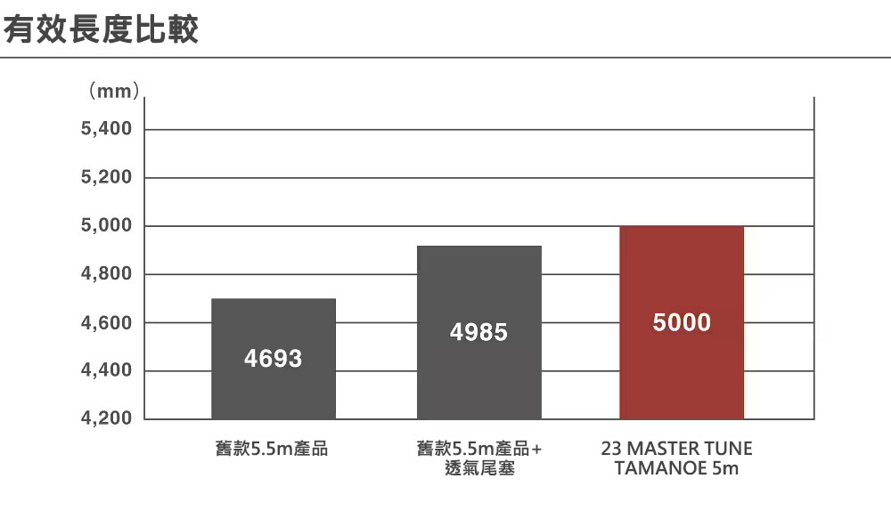 23 MASTER TUNE TAMANOE 245519-203359-203366 | 前打