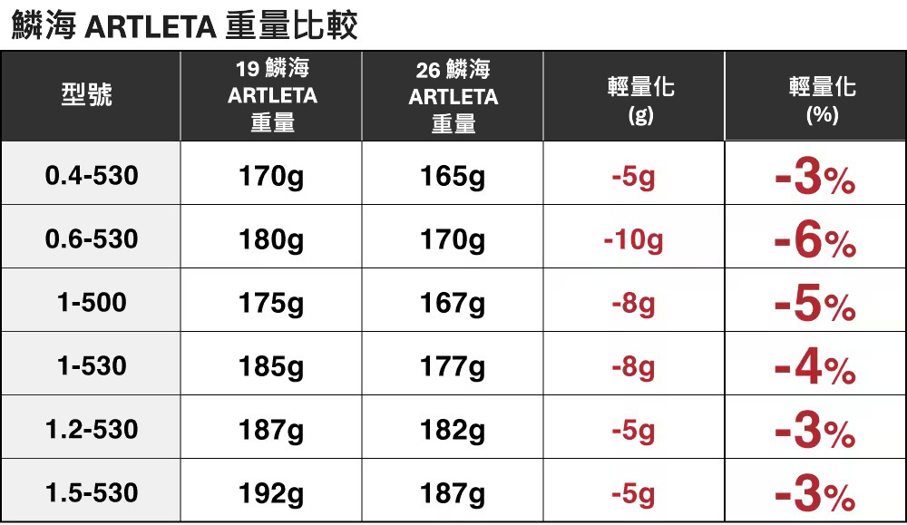 26 鱗海ARTLETA 276551 | 前打