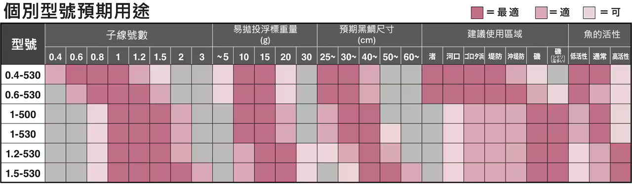 26 鱗海ARTLETA 276551 | 前打