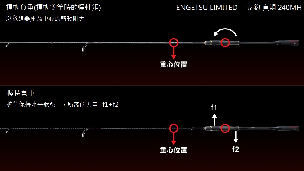 259226-2 21 ENGETSU LIMITED 一支釣 真鯛