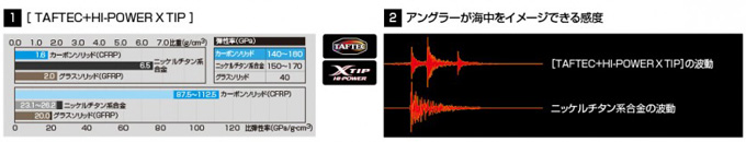 STEPHANO |246172-244789