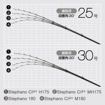 STEPHANO |246172-244789