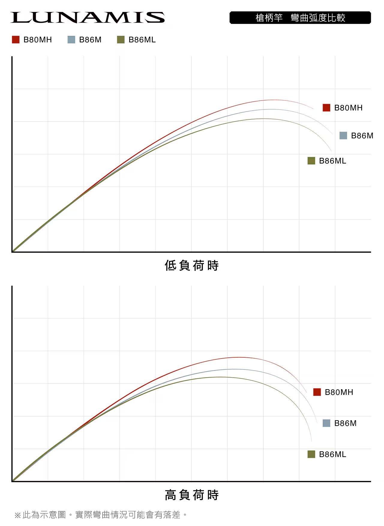 26 LUNAMIS 275516 | 前打