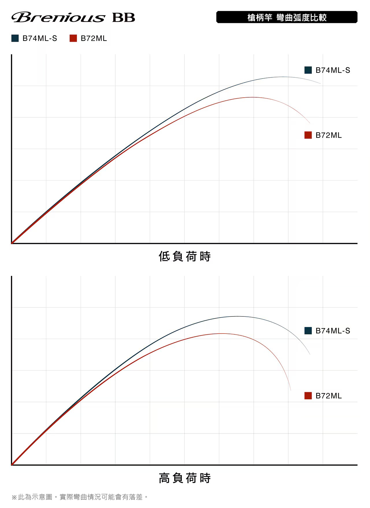 26 Brenious BB 276957 | 前打