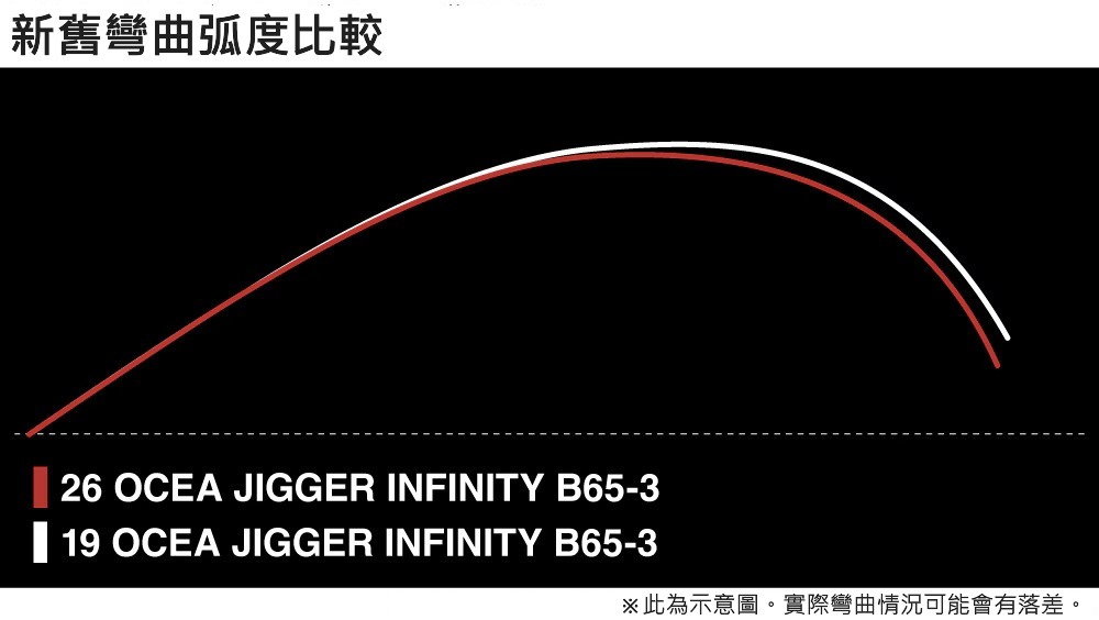26 OCEA JIGGER ∞(INFINITY) 277954 | 前打