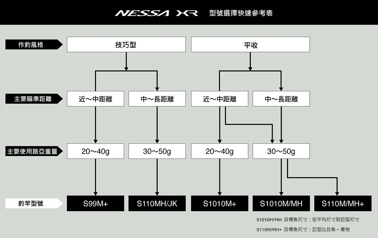26 NESSA XR 278159 | 前打