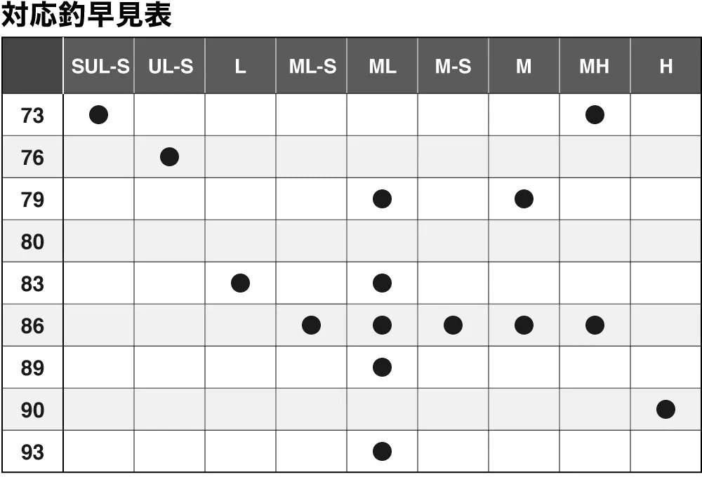 302717-2 22 SEPHIA XR