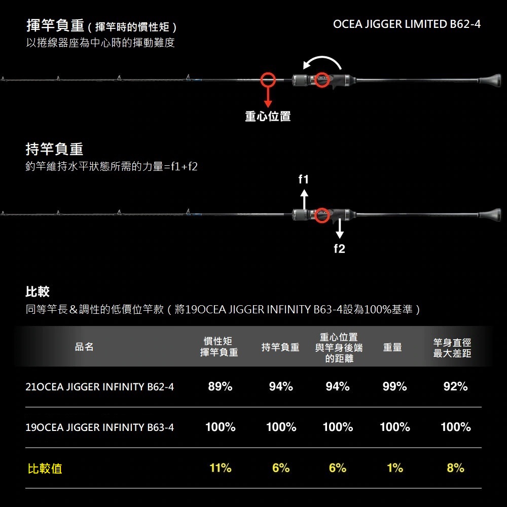 21 OCEA JIGGER LIMITED(槍柄款) 303981-303998-304001-304018-304025