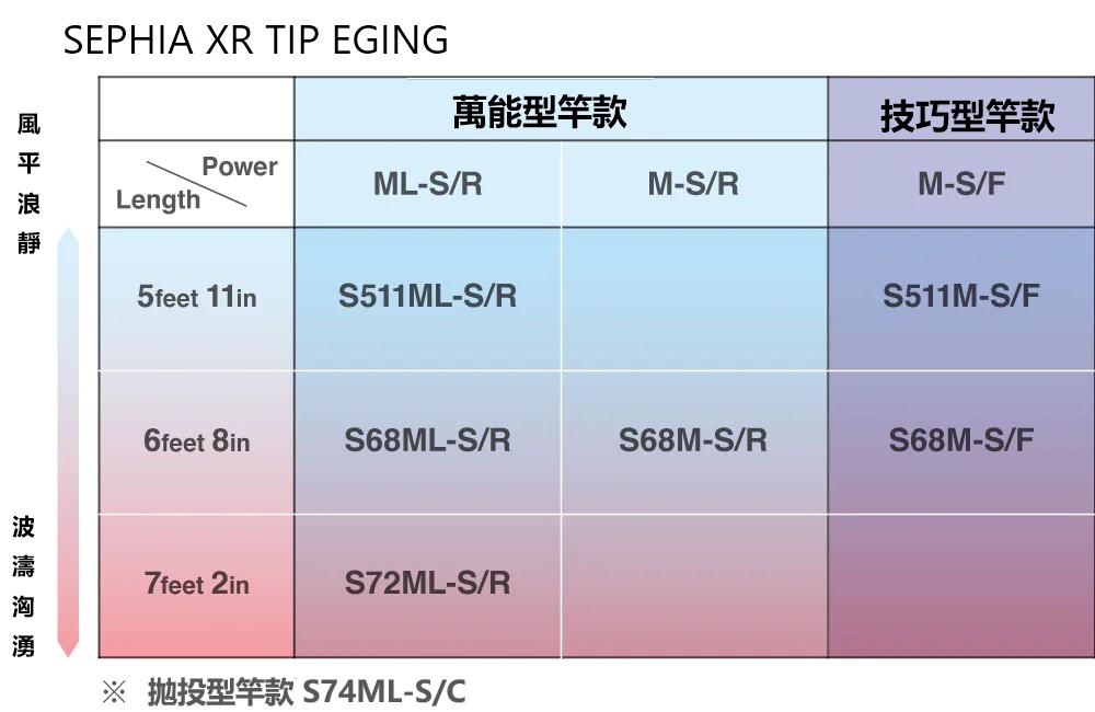 304452-2 22 Sephia XR TIP EGING