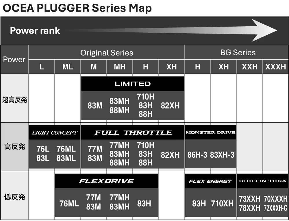 23 POWER AERO TD 336408