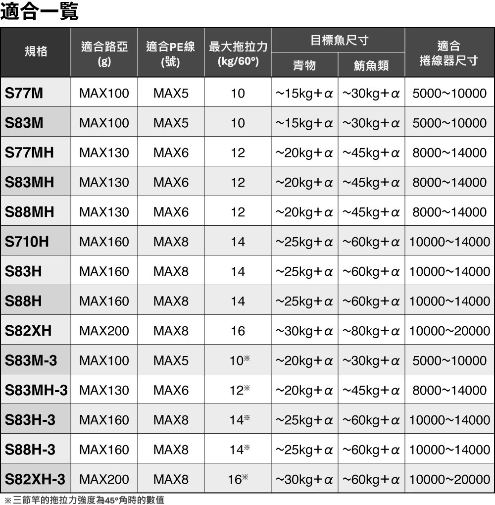 23 POWER AERO TD 336408
