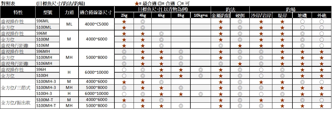 351517-2 17 SUSTAIN