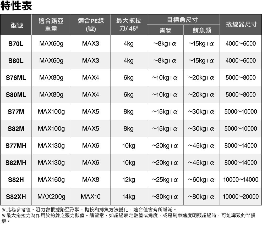 26 GRAPPLER Type C   358875-