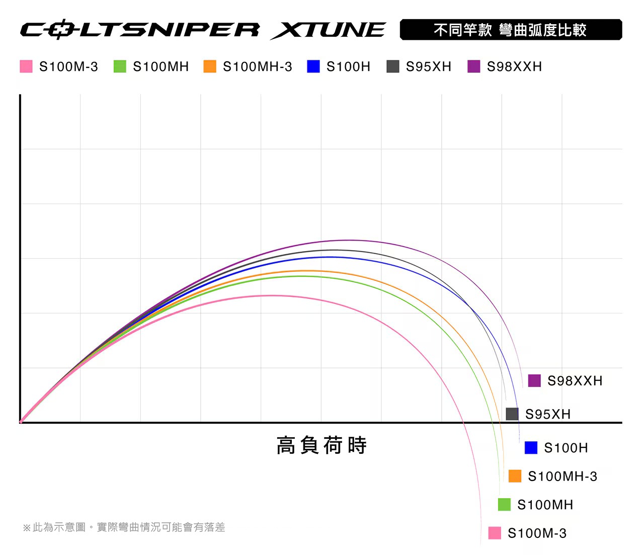 25 COLTSNIPER XTUNE 392596 | 前打